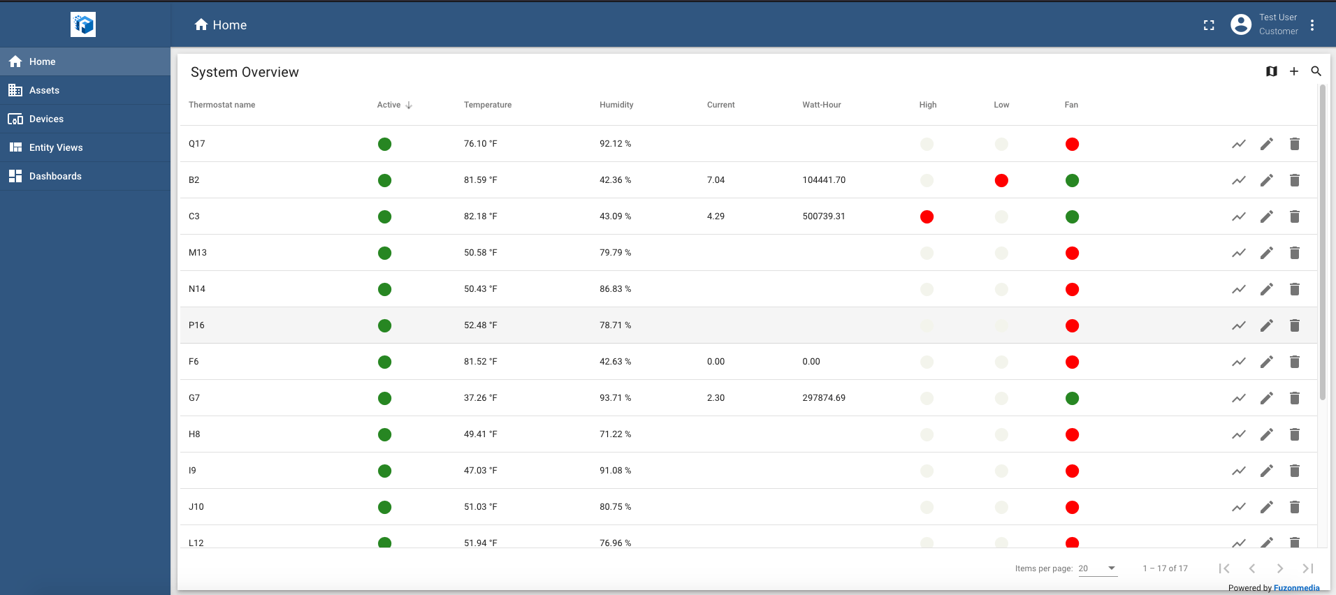 Cloud-Based Sensor Data Acquisition & Monitoring System